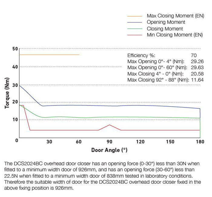 Medium Frequency Overhead Door Closer Variable Power Size 2-4