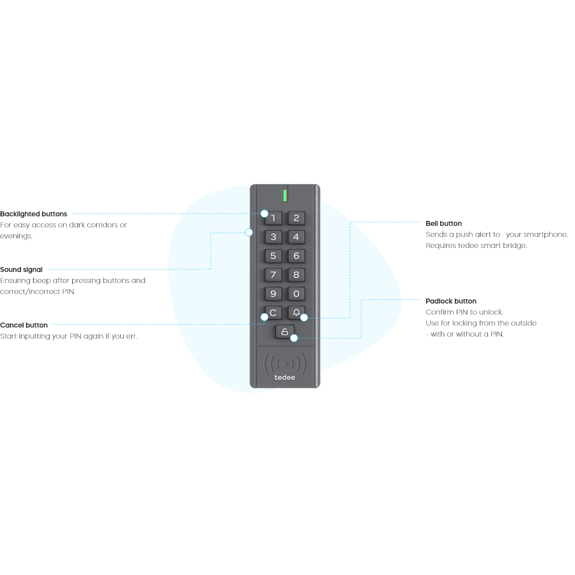 Access 2 Access Control Tedee Bundle