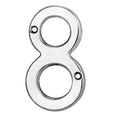 Numerals (0-9)