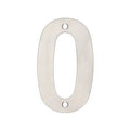 Numeral Sign (0–9)