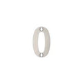 Numeral Sign (0–9)