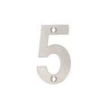 Numeral Sign (0–9)